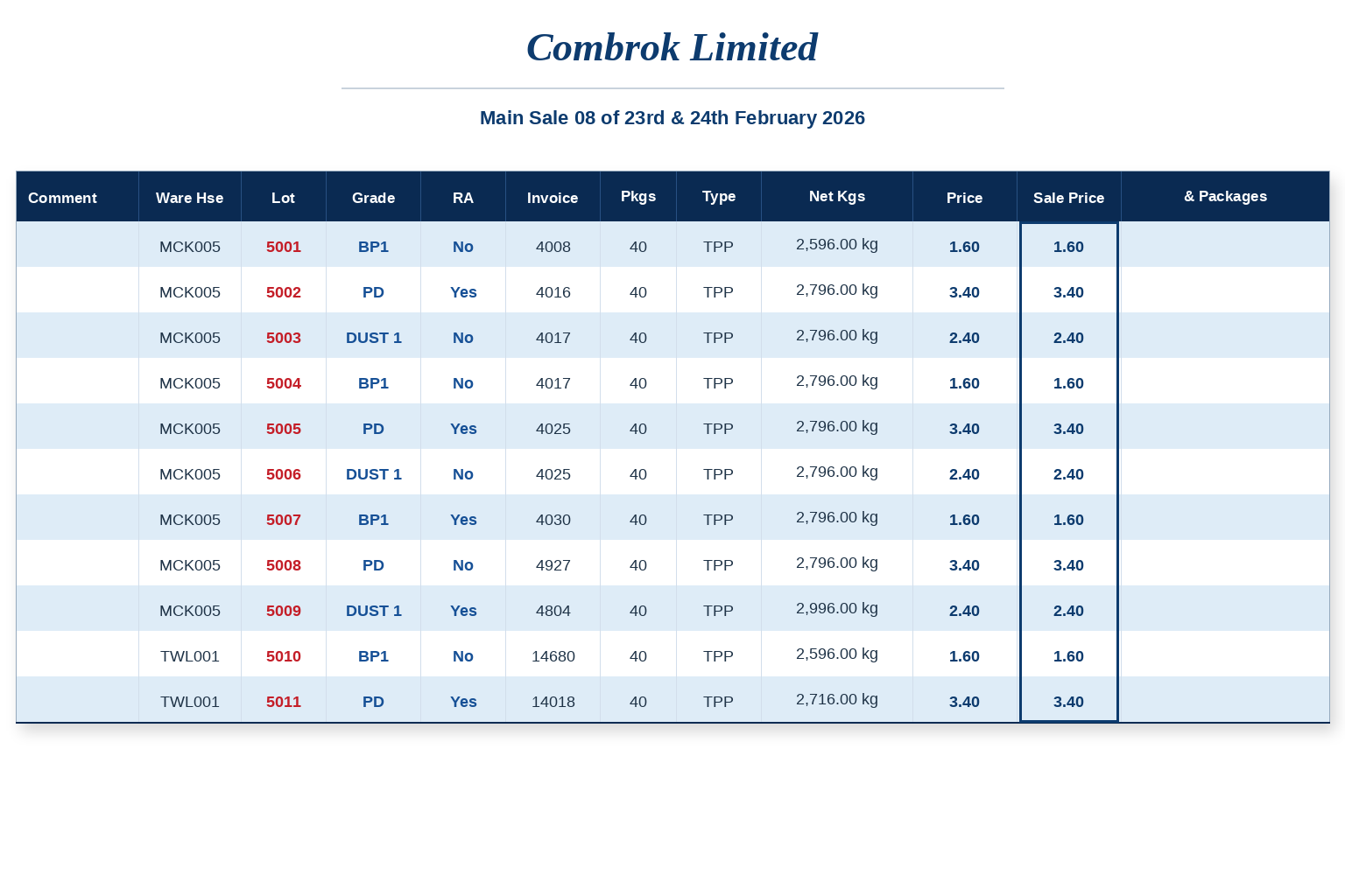 Post-Sale Services & Follow-Up